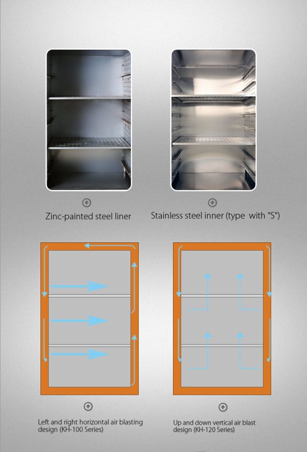 Horno de secado de aire industrial de doble puerta YR05257-1 // YR05259-1 (3D) - Image 4